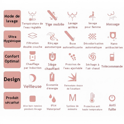 Toilette Japonaise Washiro© Optima