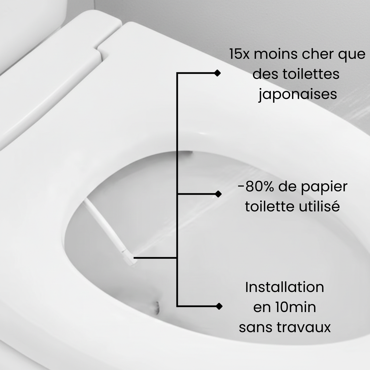 Abattant Washiro© Care